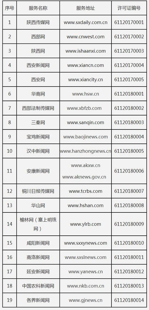 陜西省互聯(lián)網(wǎng)新聞信息服務(wù)許可證頒發(fā)儀式舉行，助力互聯(lián)網(wǎng)信息服務(wù)規(guī)范發(fā)展