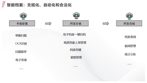 用友YonBIP賦能財(cái)務(wù)共享服務(wù)智能化升級(jí)，驅(qū)動(dòng)“黑燈會(huì)計(jì)工廠”互聯(lián)網(wǎng)信息服務(wù)新范式