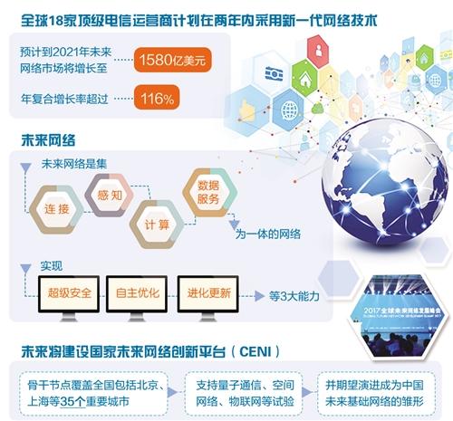 全球18家頂級(jí)電信運(yùn)營商攜手推進(jìn)新一代網(wǎng)絡(luò)技術(shù)應(yīng)用